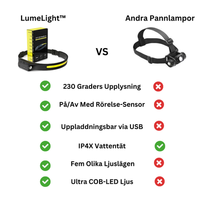 LumeLight™ Pannlampa - För En Säkrare Utomhusvistelse